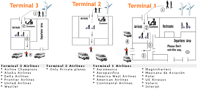 Airport Terminals Los Cabos